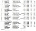 Qatar - Résumé de la course 